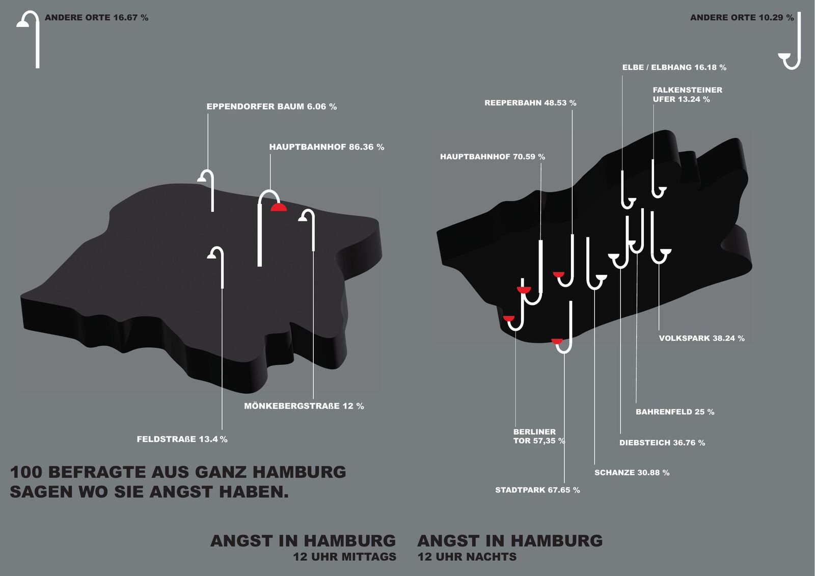 Angst in Hamburg — infographic spread
